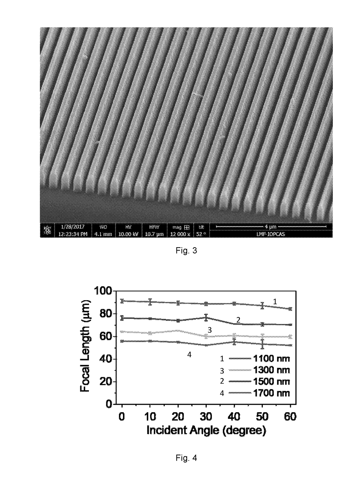 Fourier lens, method for designing fourier lens, and schlieren apparatus