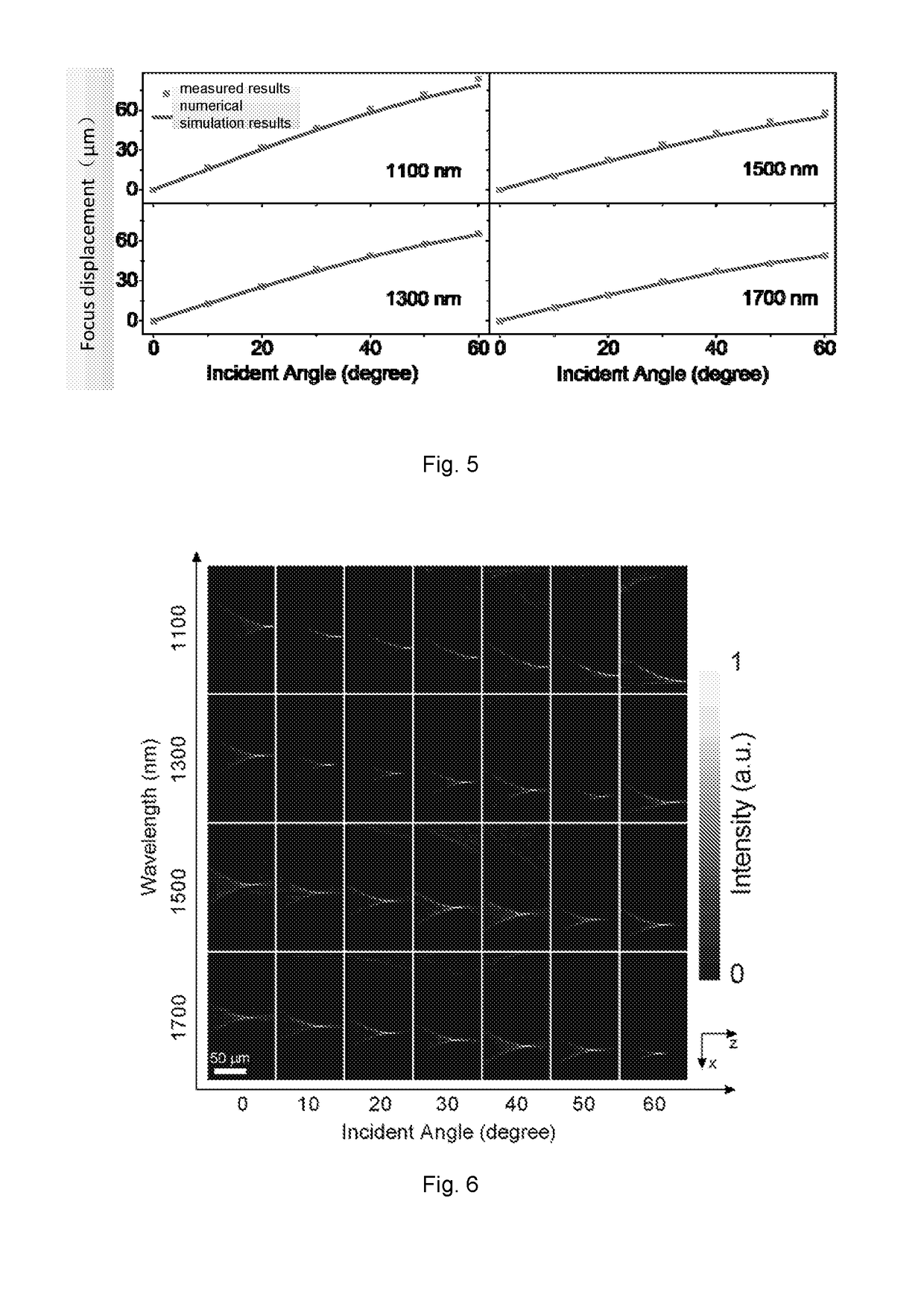 Fourier lens, method for designing fourier lens, and schlieren apparatus