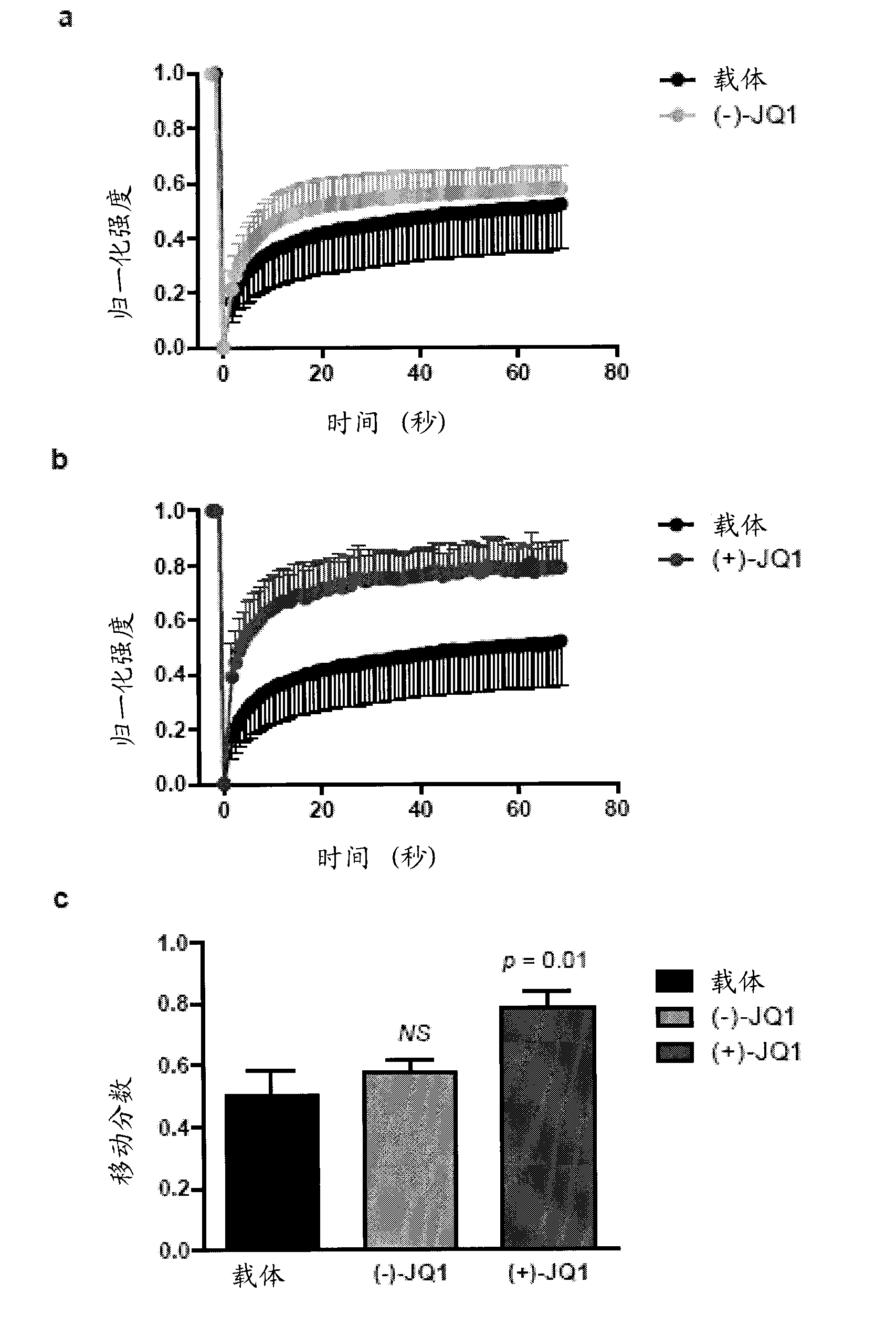 Compositions and methods for treating neoplasia, inflammatory disease and other disorders