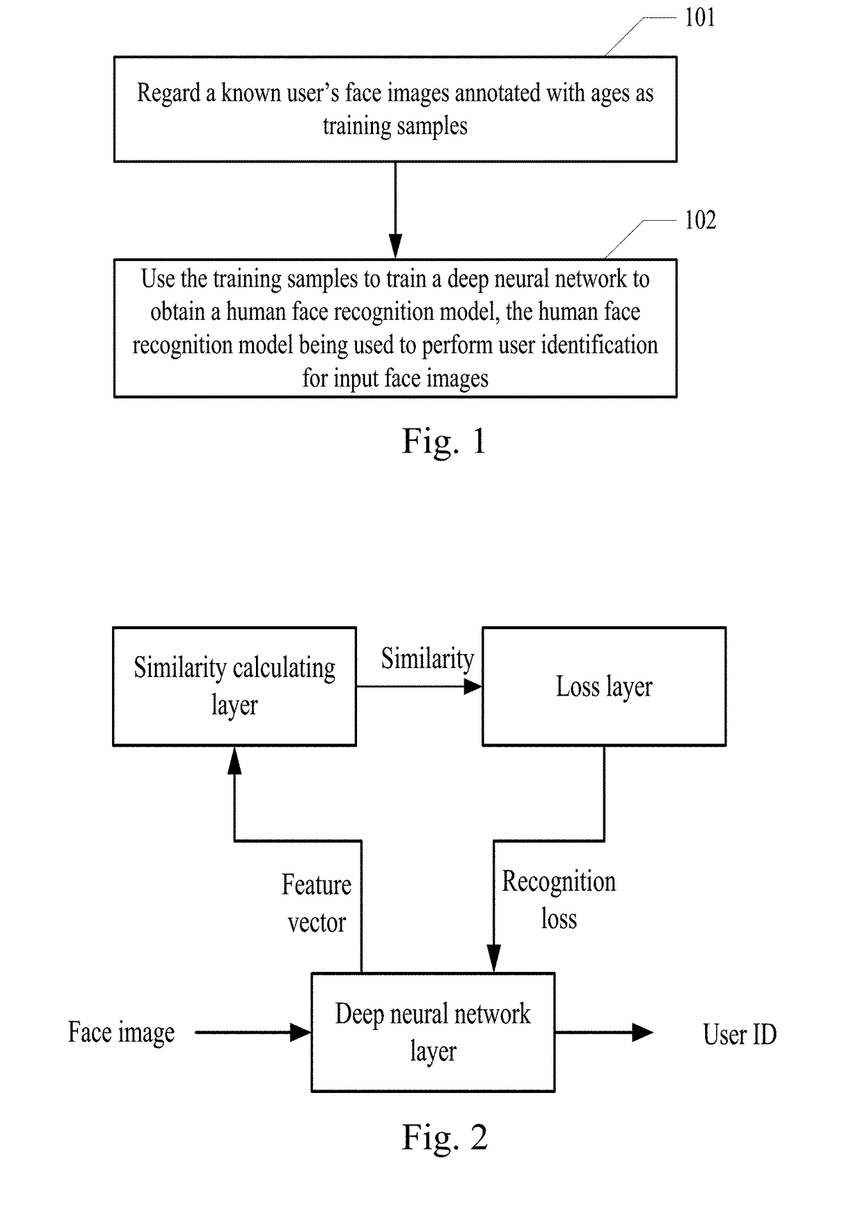 Method and apparatus for building human face recognition model, device and computer storage medium