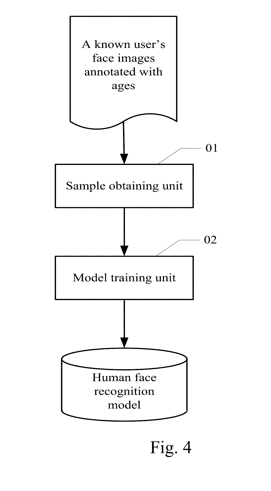 Method and apparatus for building human face recognition model, device and computer storage medium