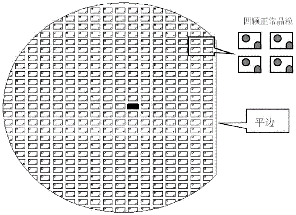 A kind of LED wafer testing method and testing system