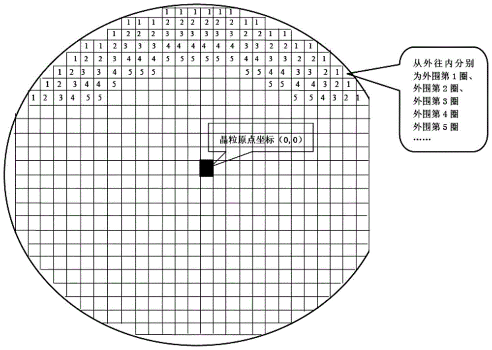 A kind of LED wafer testing method and testing system