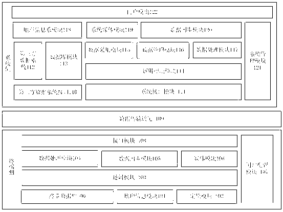 Multi-dimensional information system of mobile terminal
