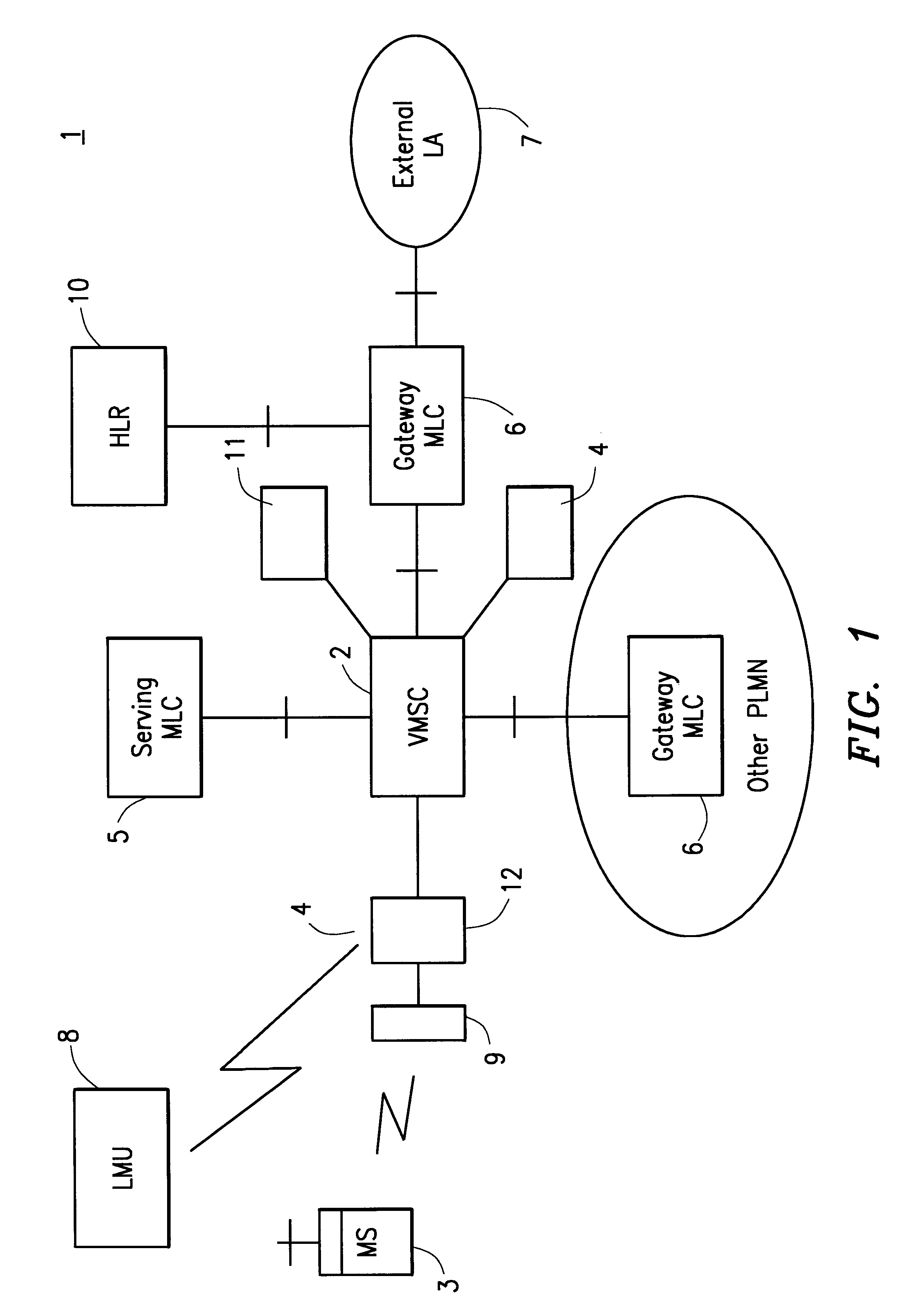 System and method for time of arrival positioning measurements based upon network characteristics