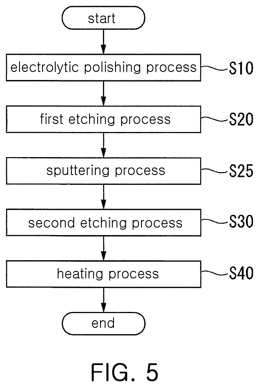 Method of manufacturing emitter