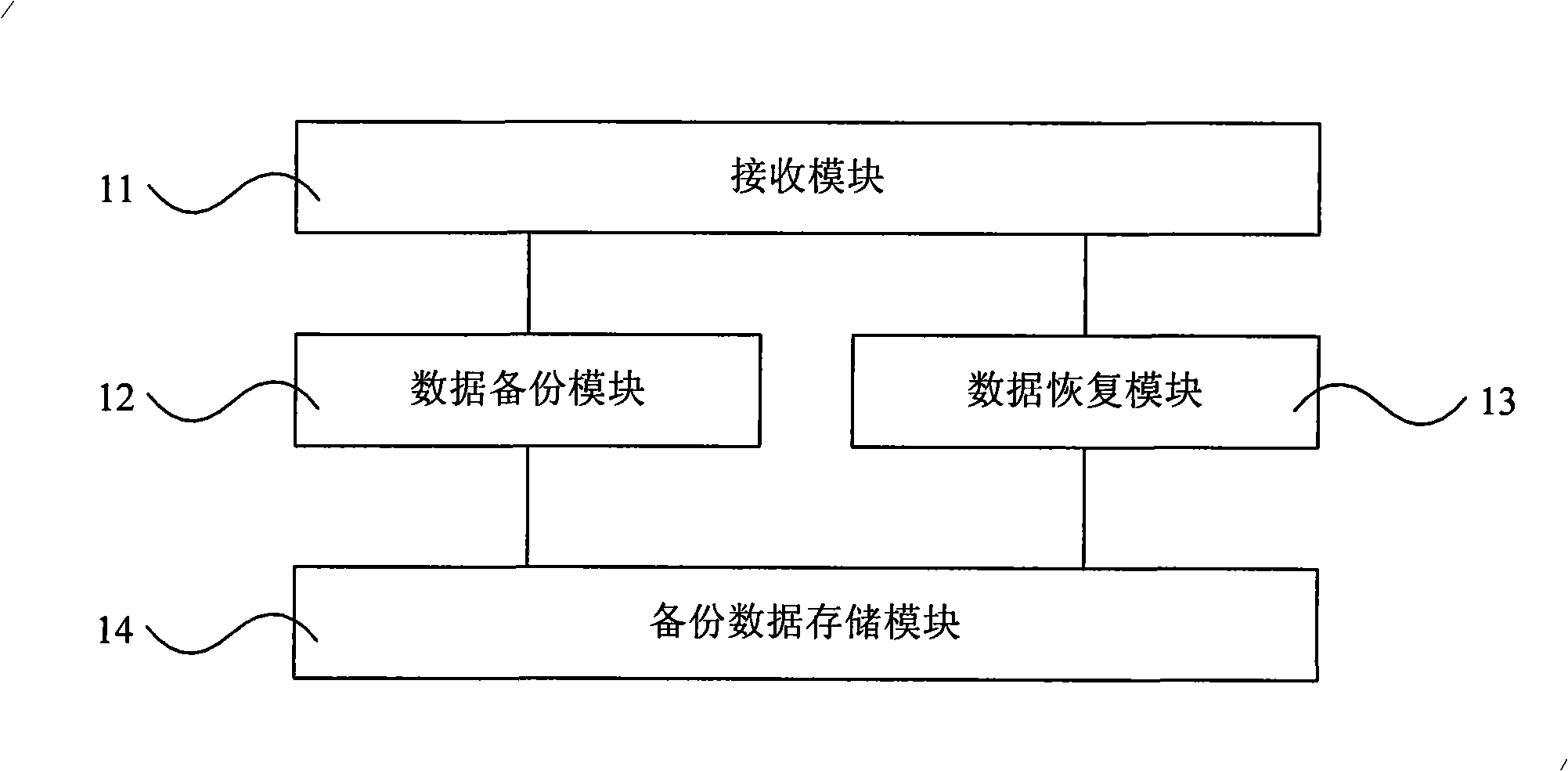 Method and apparatus for backup and recuperation of data, mobile equipment