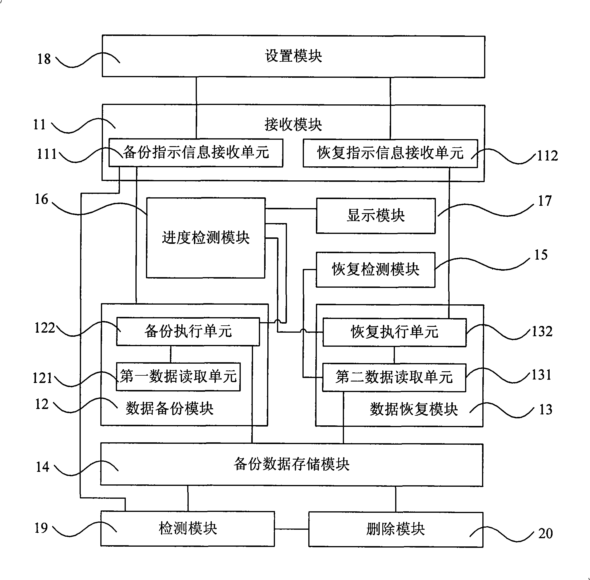 Method and apparatus for backup and recuperation of data, mobile equipment