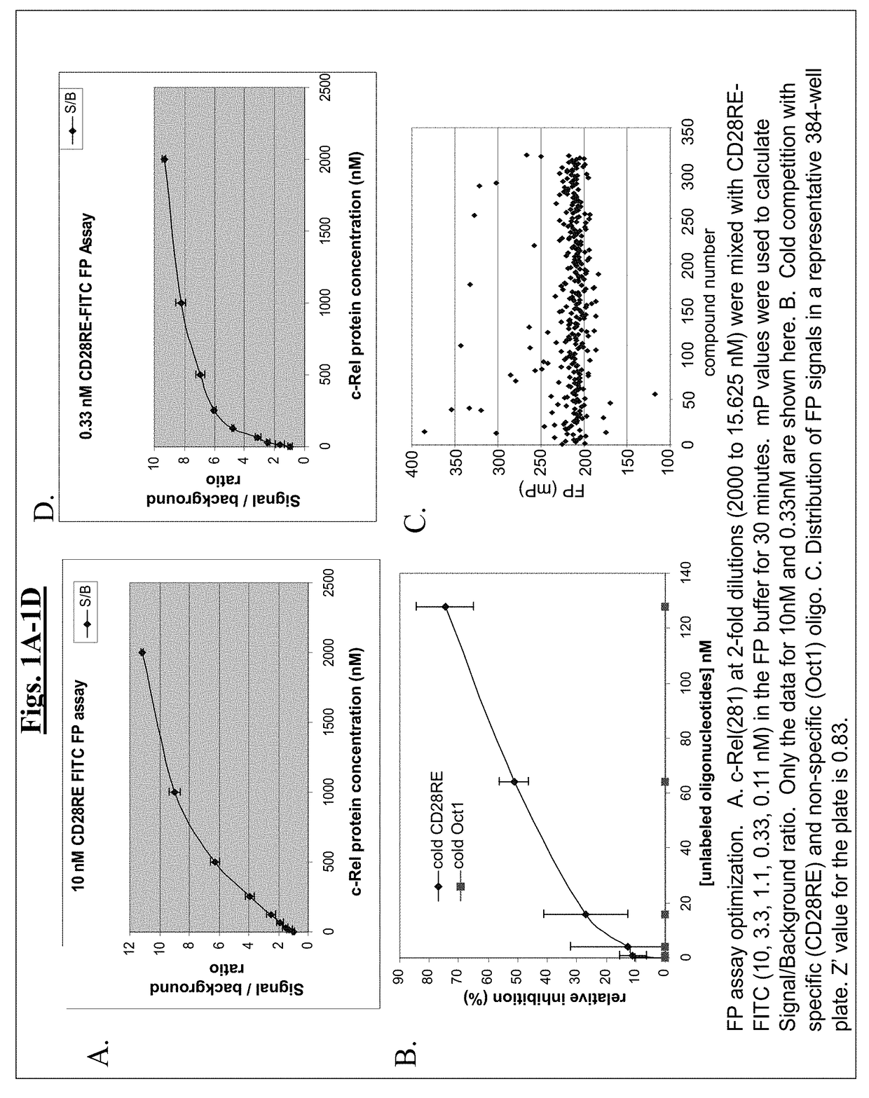 METHODS OF TREATING CANCER WITH SMALL MOLECULE NF-kB INHIBITORS