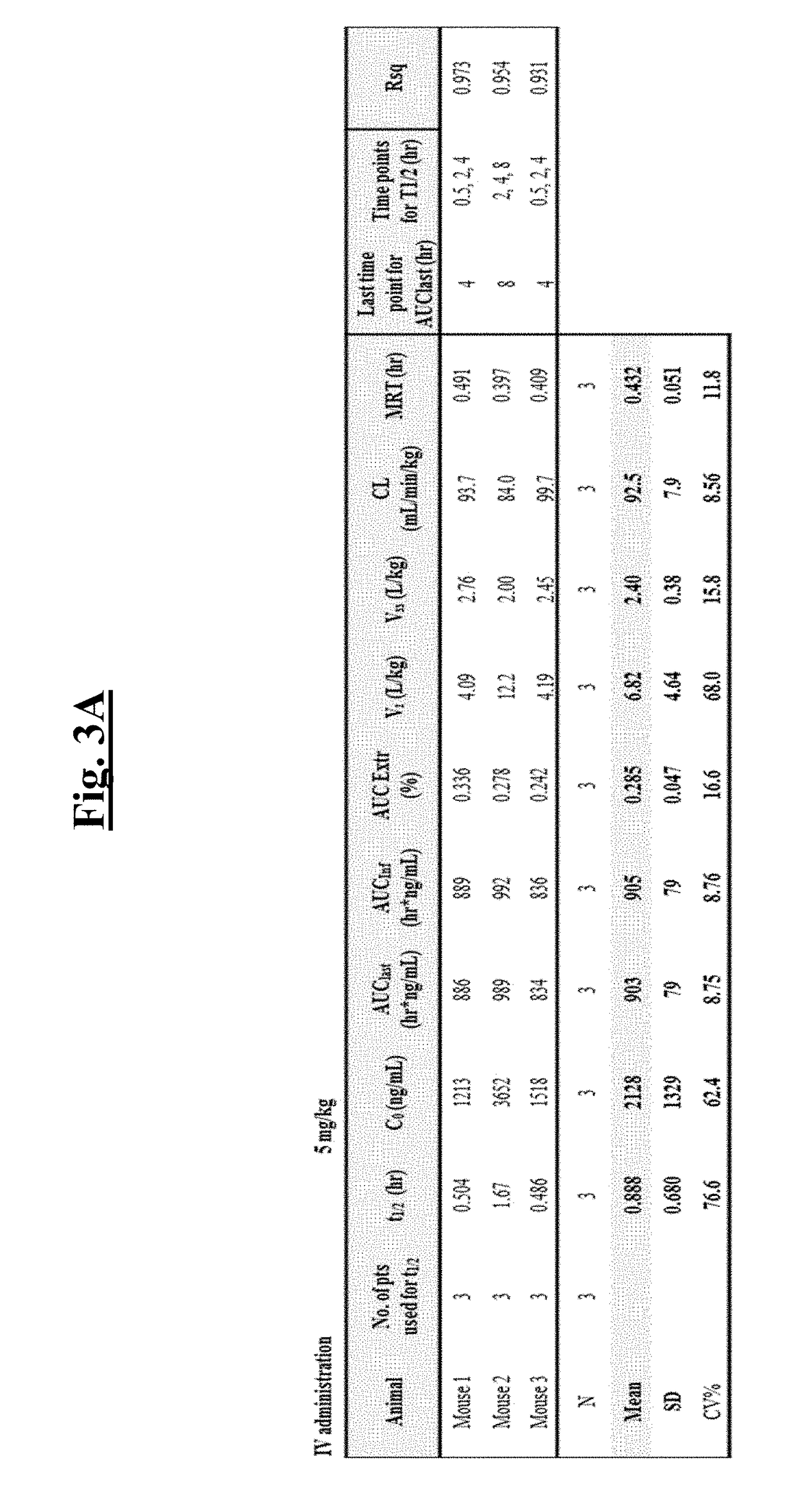 METHODS OF TREATING CANCER WITH SMALL MOLECULE NF-kB INHIBITORS