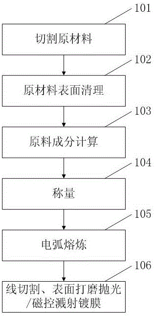 Nb based hydrogen permeation alloy doped with special elements and preparation method thereof
