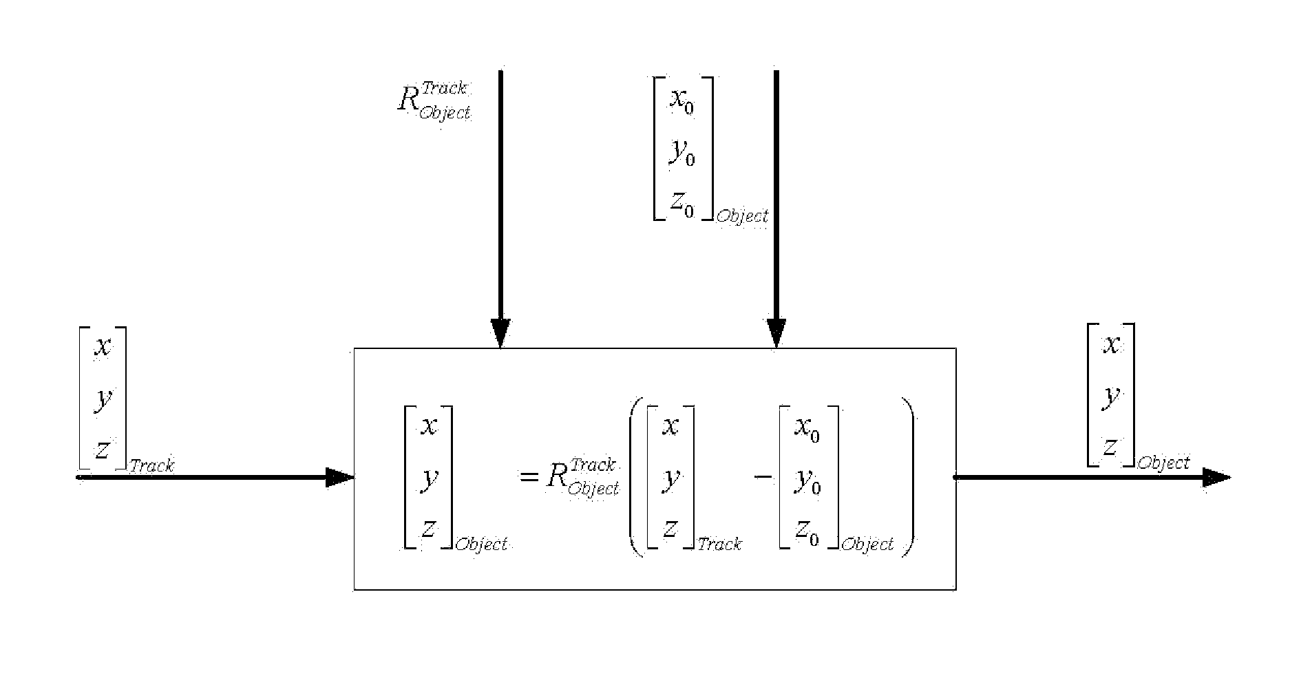 Position marking and reference method and system for the practice