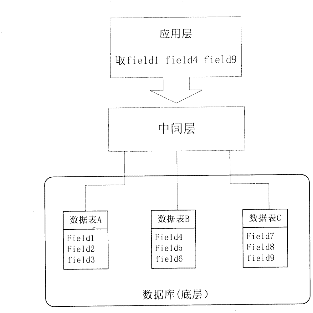 Interlayer system used for searching database information and information searching method