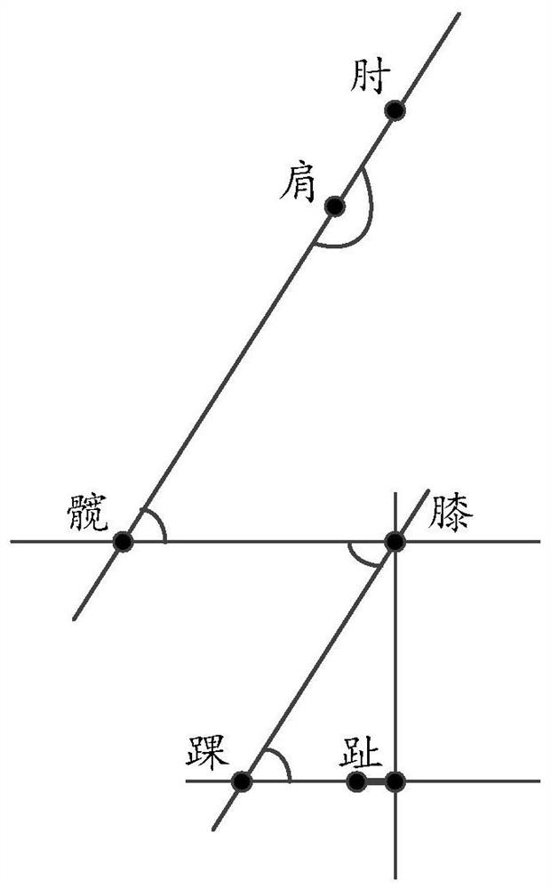 User posture evaluation method and device, and processing equipment