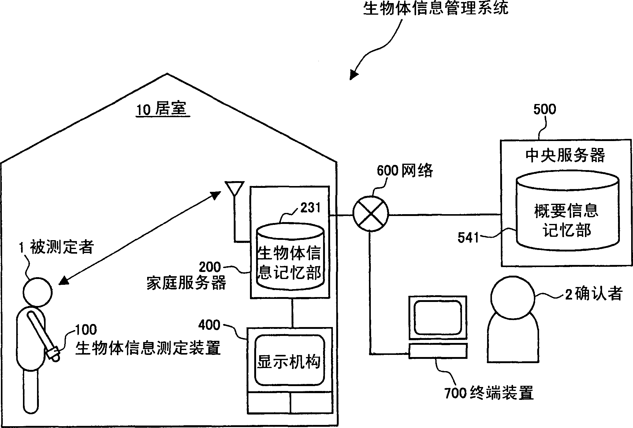 managing-system-managing-method-of-organism-information-and-program