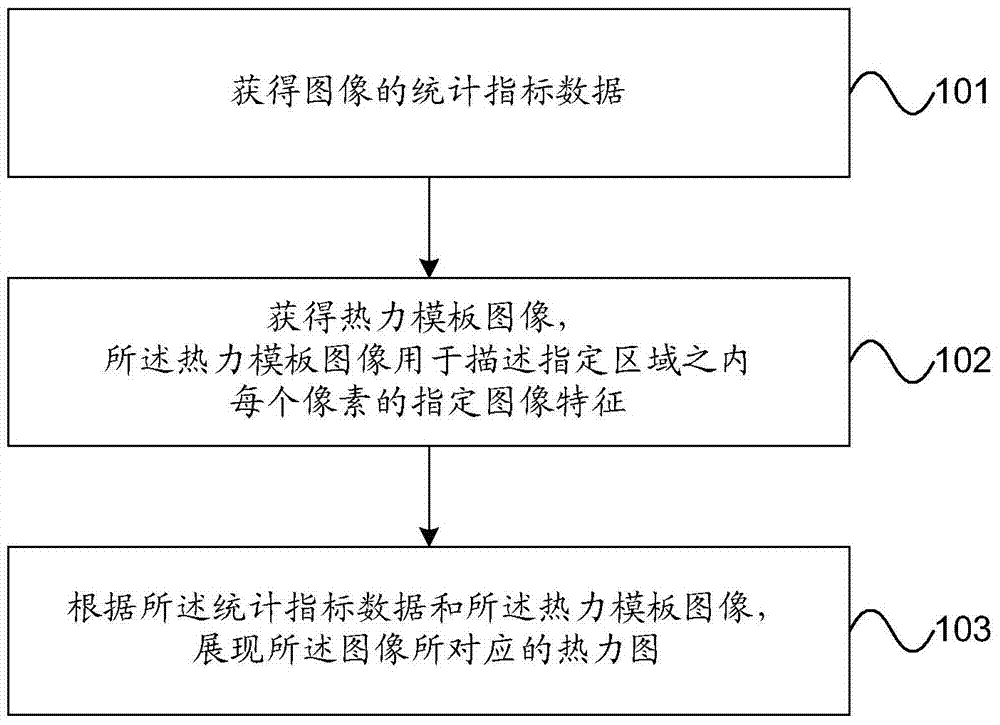 Thermodynamic diagram display method and device