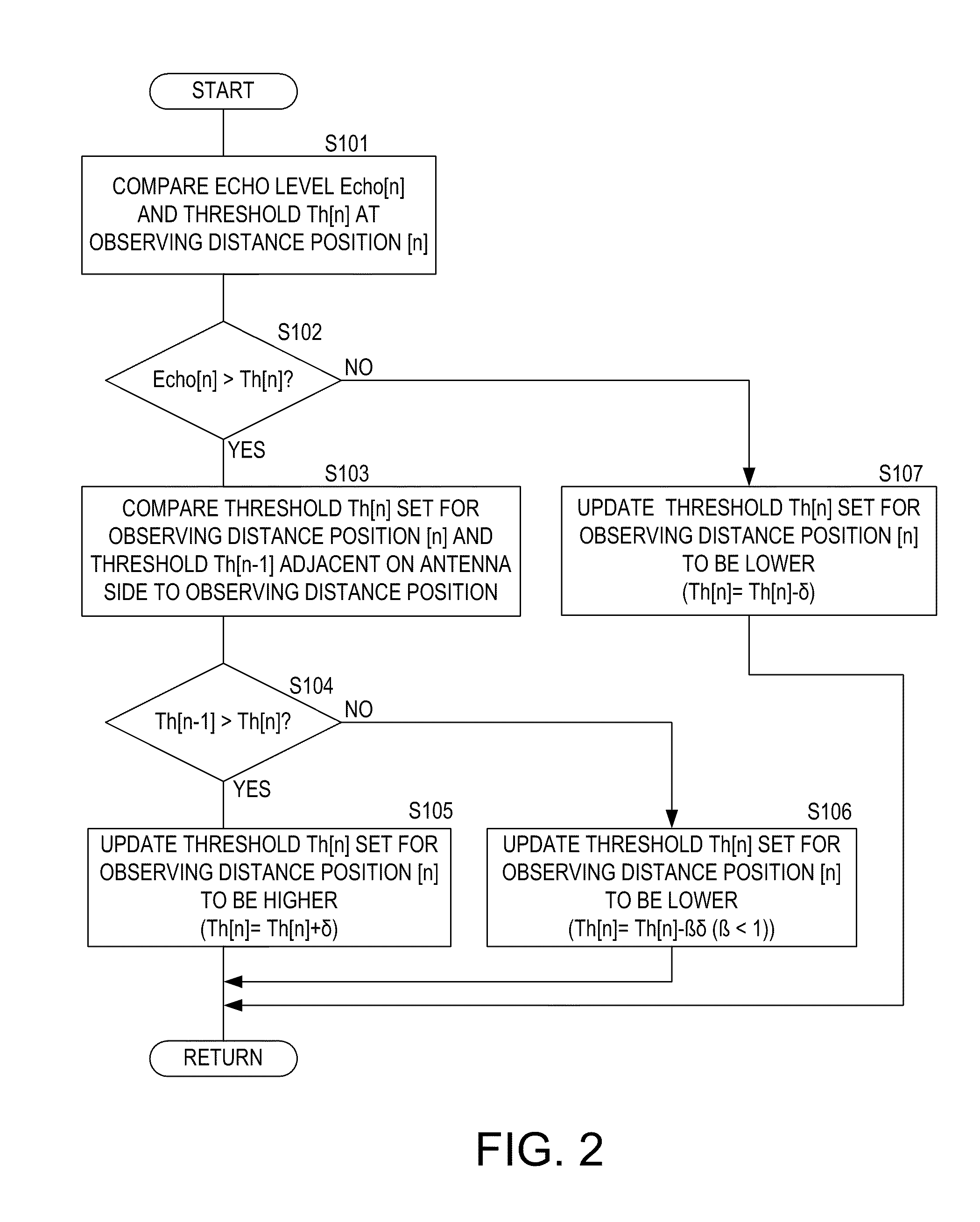 Method, device and program for setting threshold, and method, device and program for detecting target object