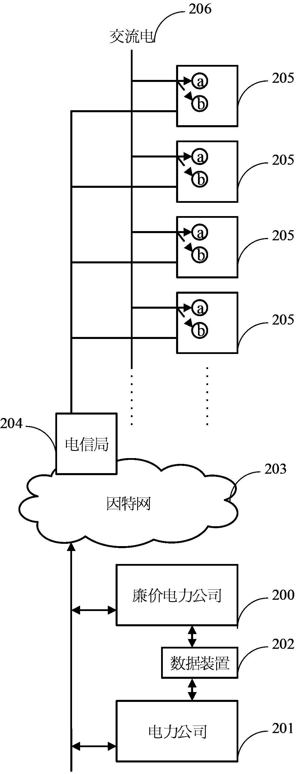Energy saving and carbon reduction cheap electric power system and method thereof