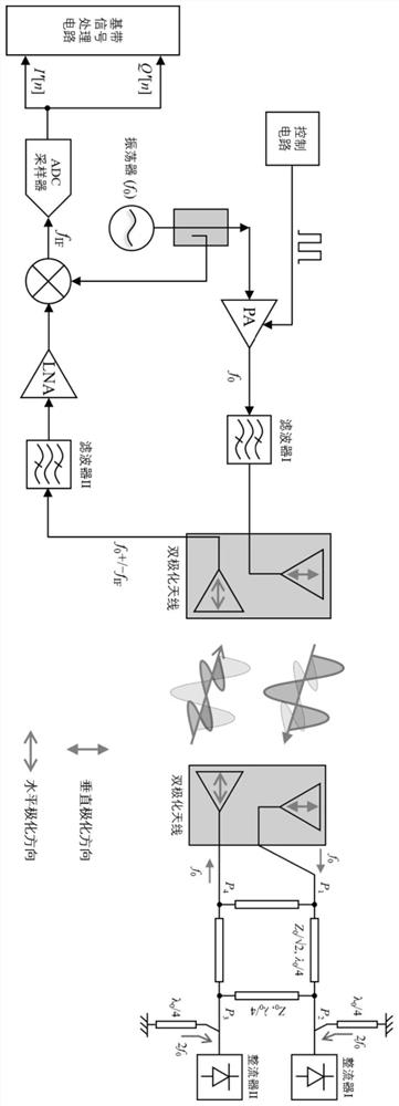 Polarization deflection non-sensitive wireless power and information transmission system