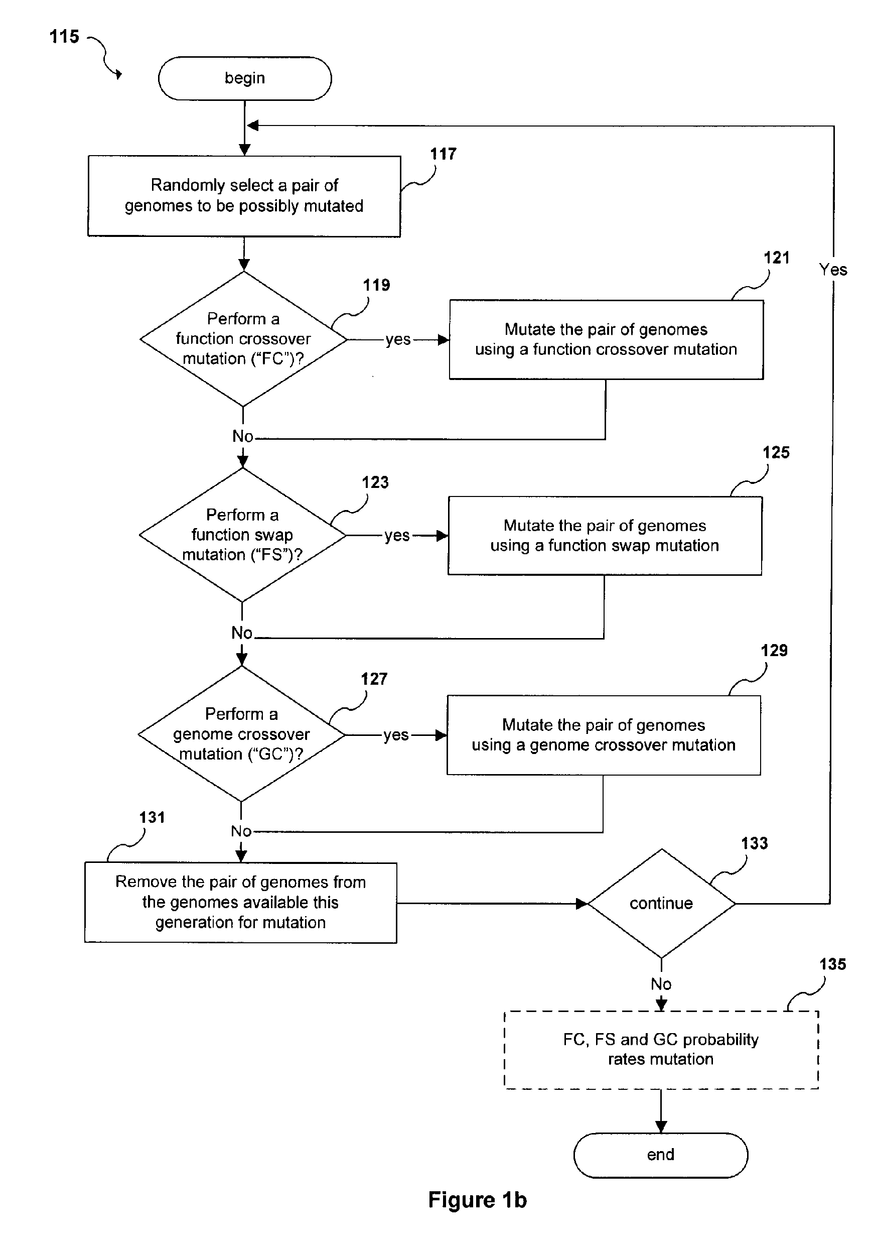 Method, system and computer program for developing cortical algorithms
