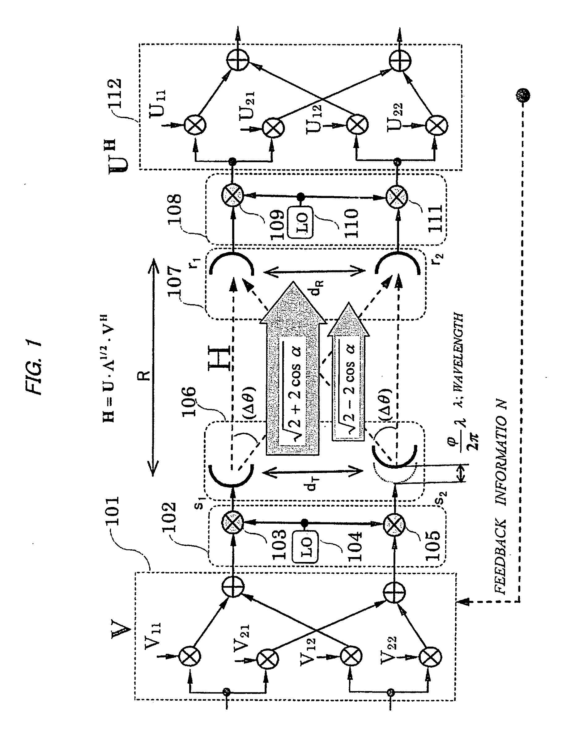 MIMO communication system having deterministic communication path   and antenna arrangement method therfor