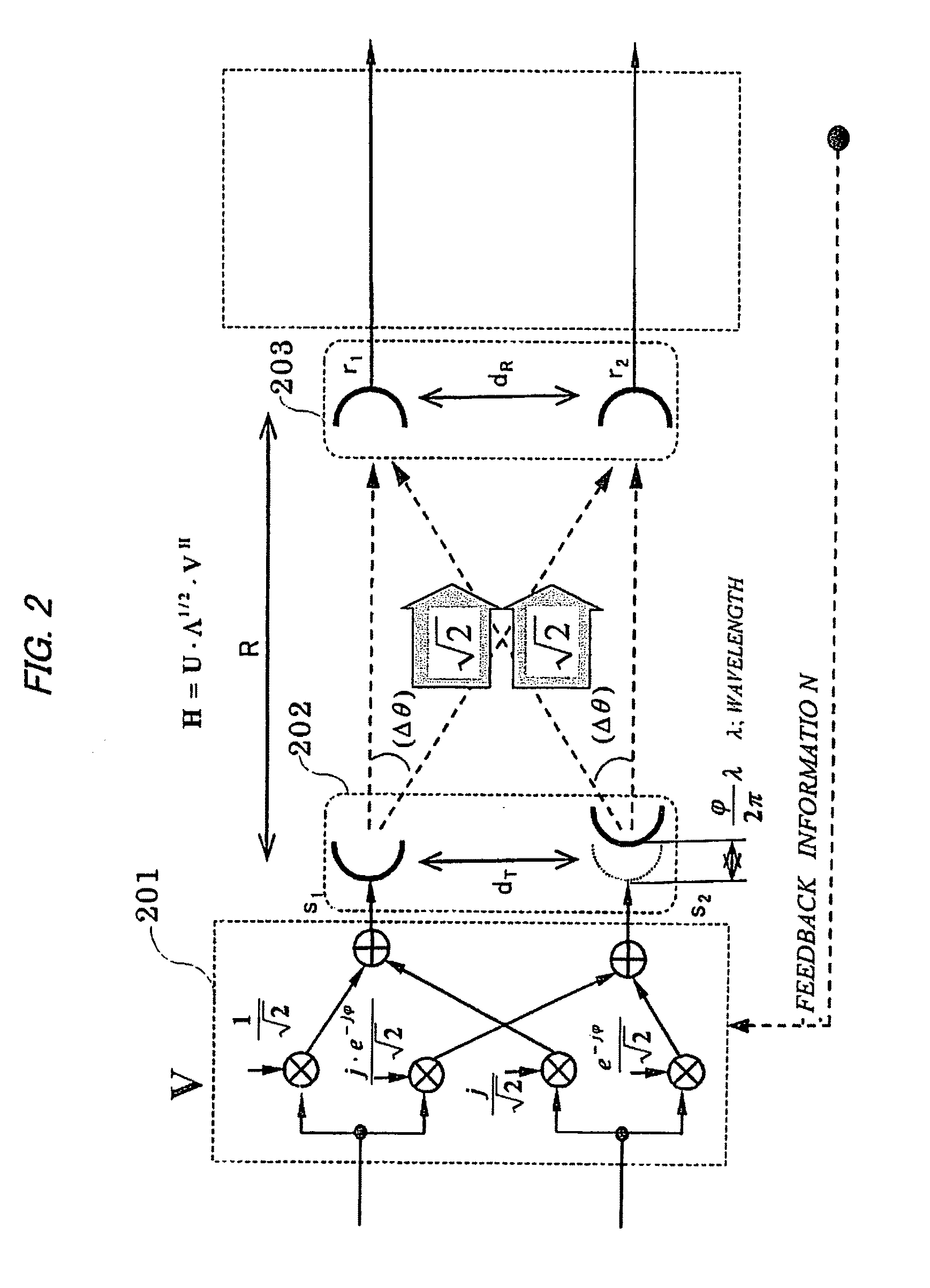 MIMO communication system having deterministic communication path   and antenna arrangement method therfor