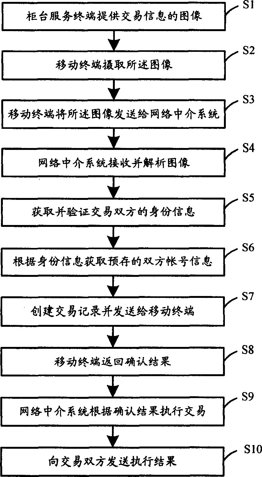 Mobile payment system and mobile payment transaction information processing method