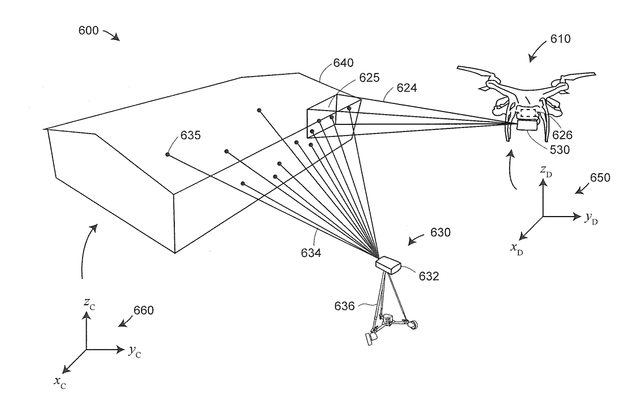 Aerial device that cooperates with an external projector to measure three-dimensional coordinates