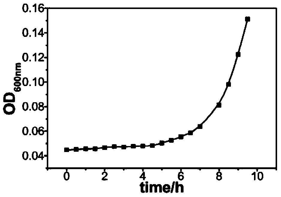 Applications of conjugated polymer pfp-g2