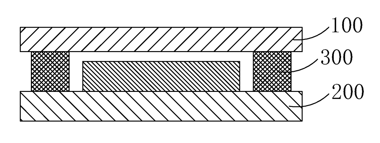 Package method of substrate