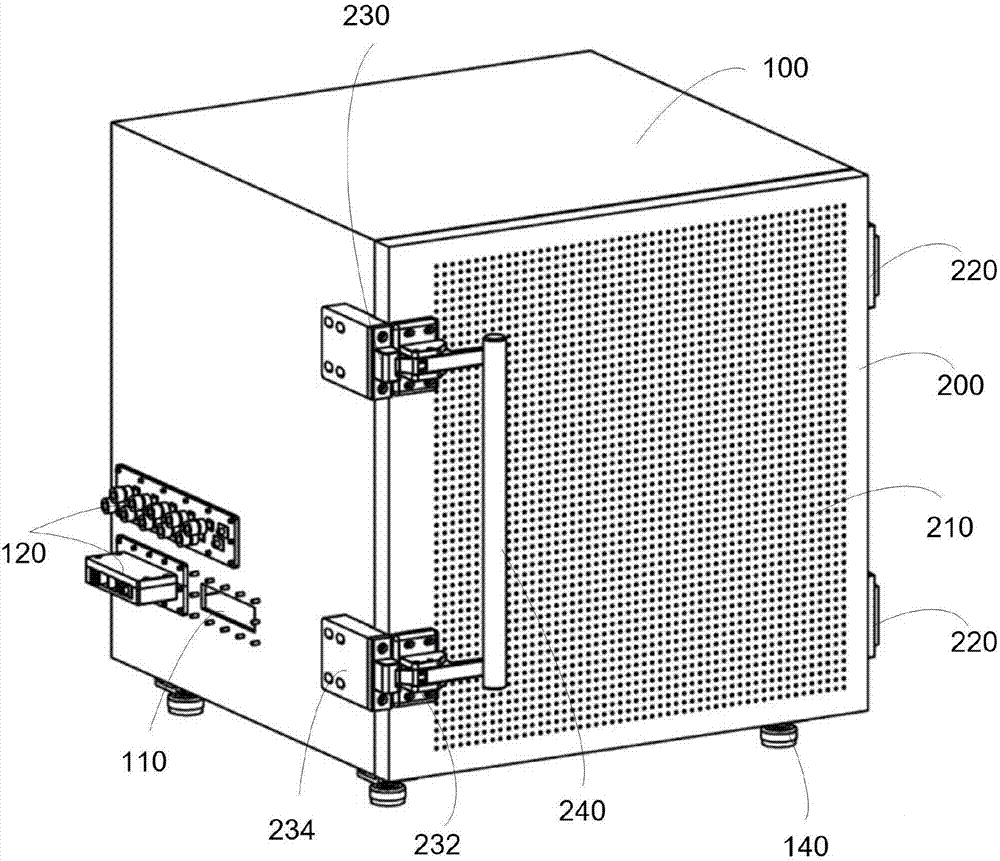 Shielding box structure and environment experiment device