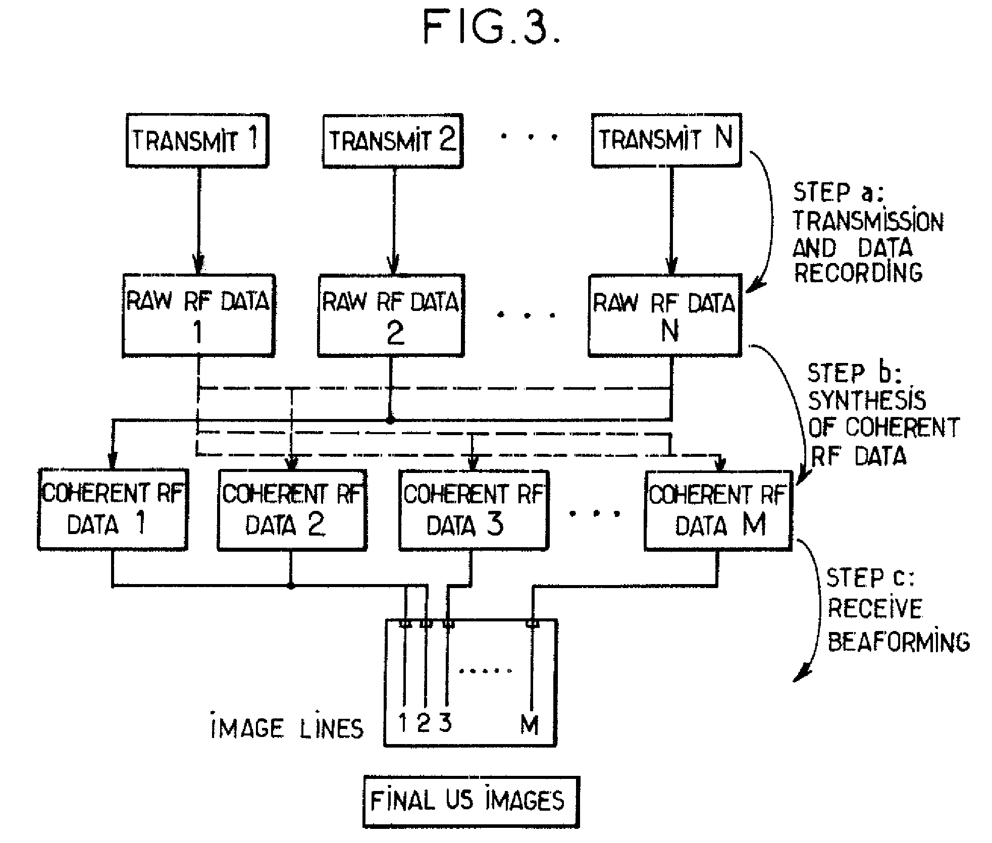 Method and Apparatus for Ultrasound Synthetic Imagining