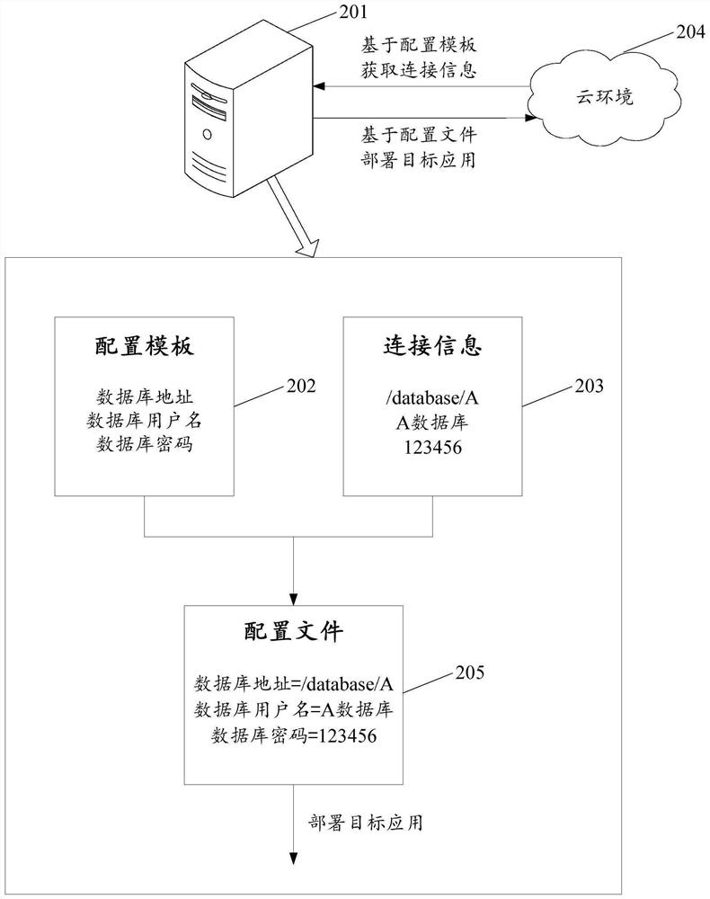 Application deployment method and related device