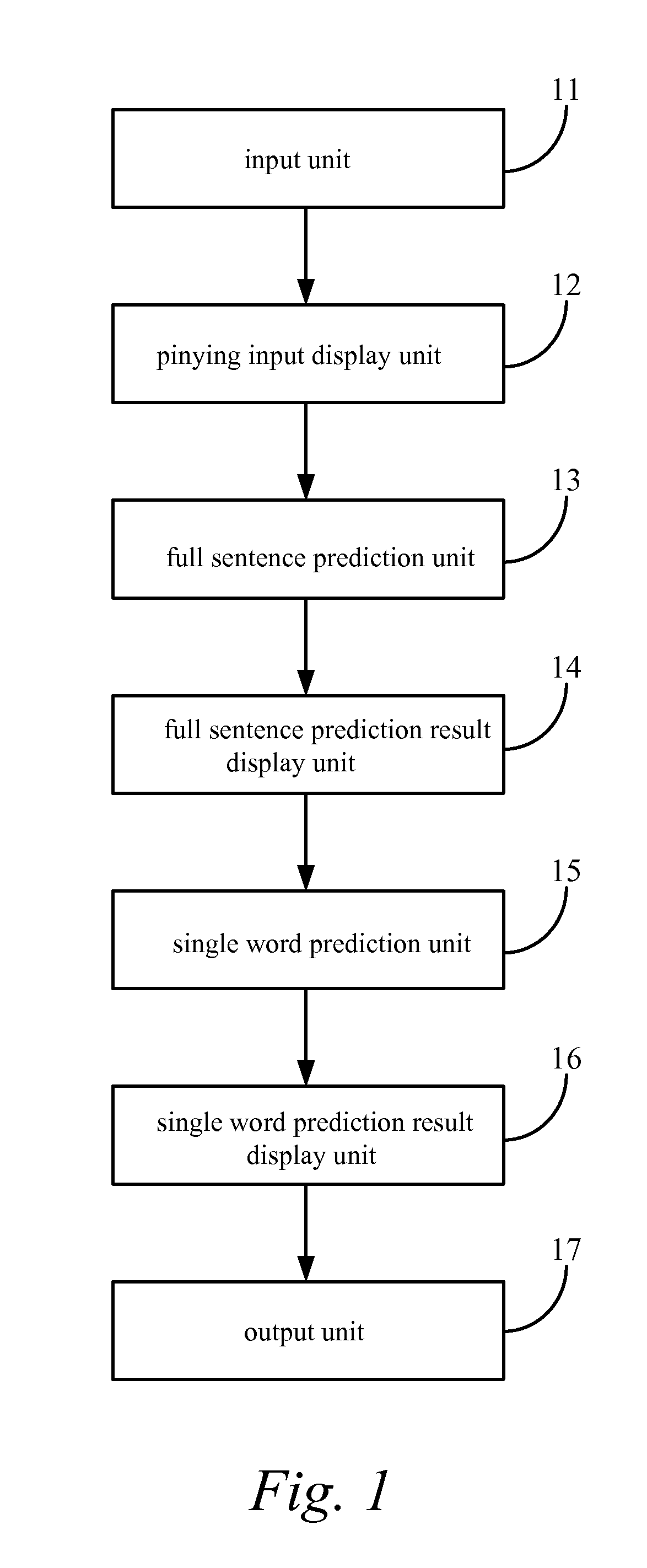 Single Word and Multi-word Term Integrating System and a Method thereof