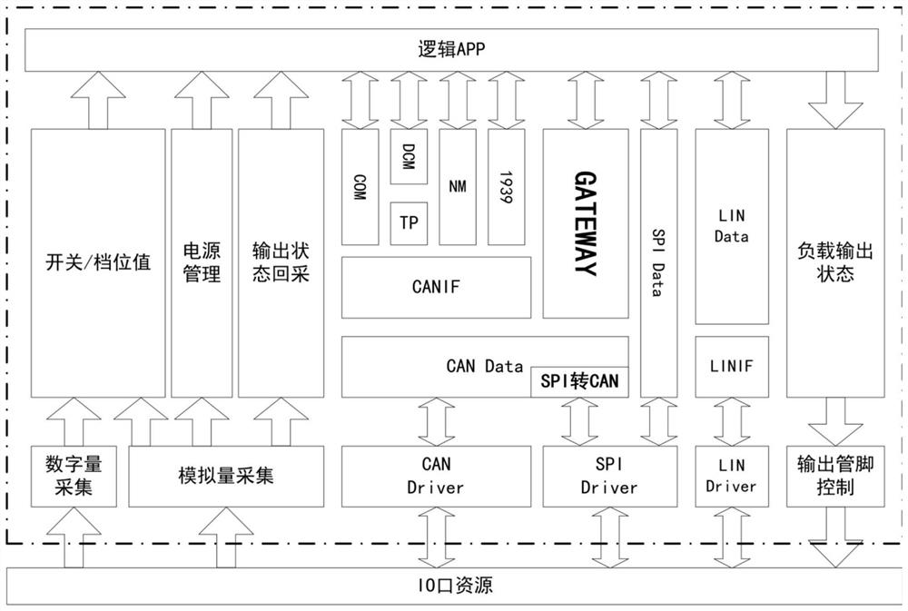 A vehicle body controller and its control method