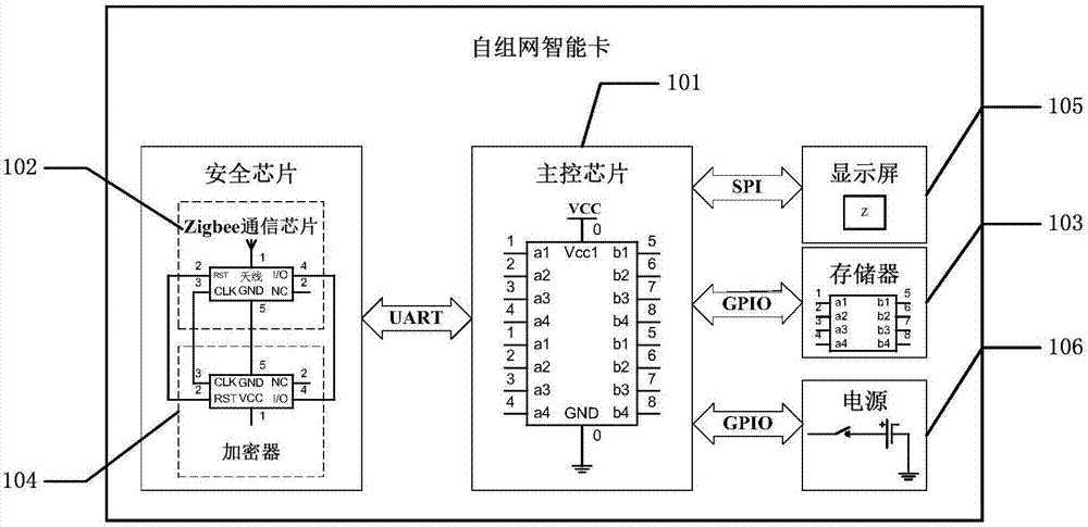 Ad-hoc network intelligent card, non-stop toll collection system and ad-hoc network method thereof, and non-stop toll collection method