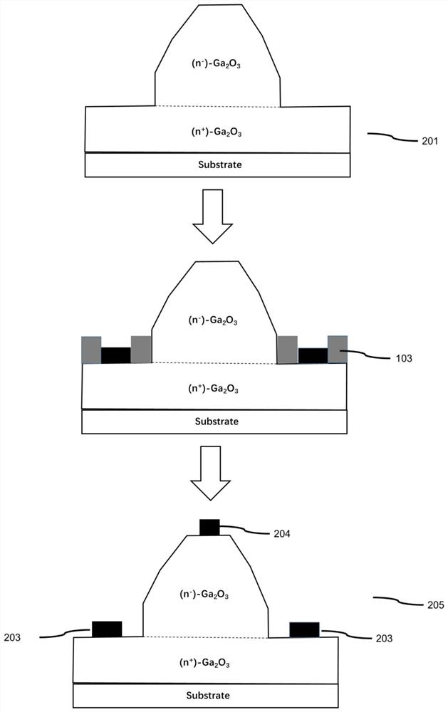 Gallium oxide micron column array based on Schottky diode and preparation method thereof