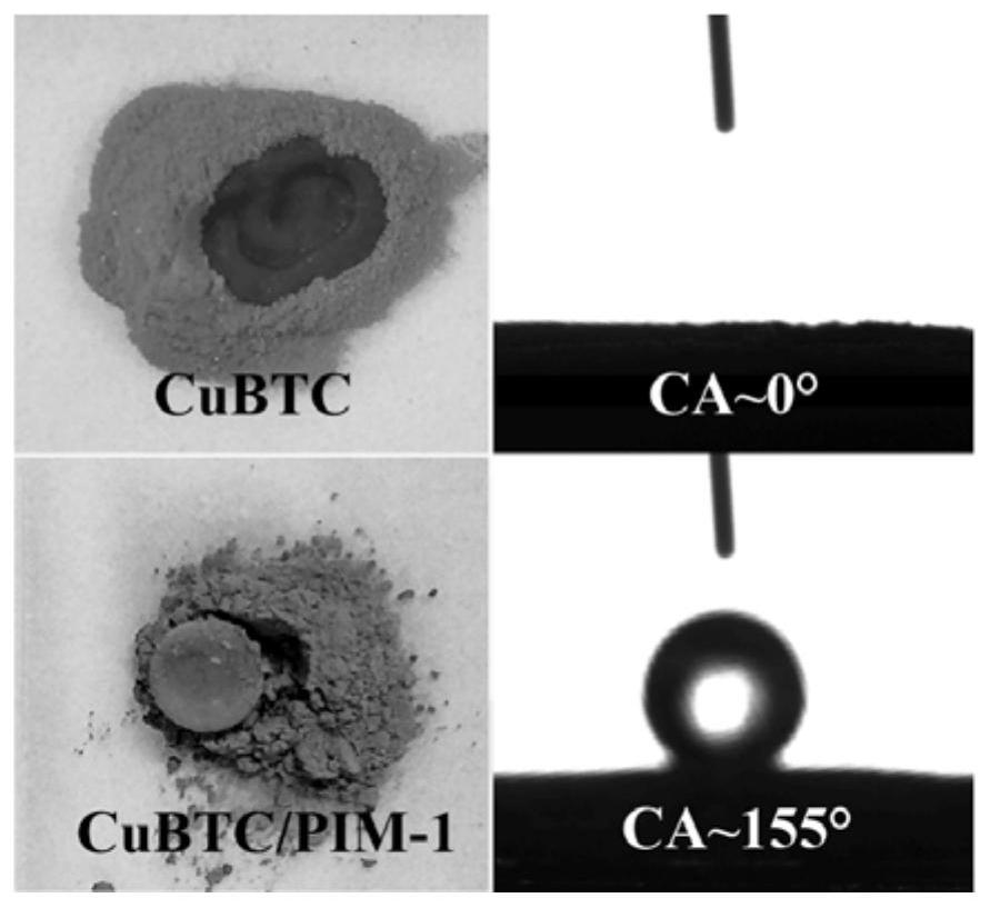 Super-hydrophobic metal organic framework material as well as preparation method and application thereof