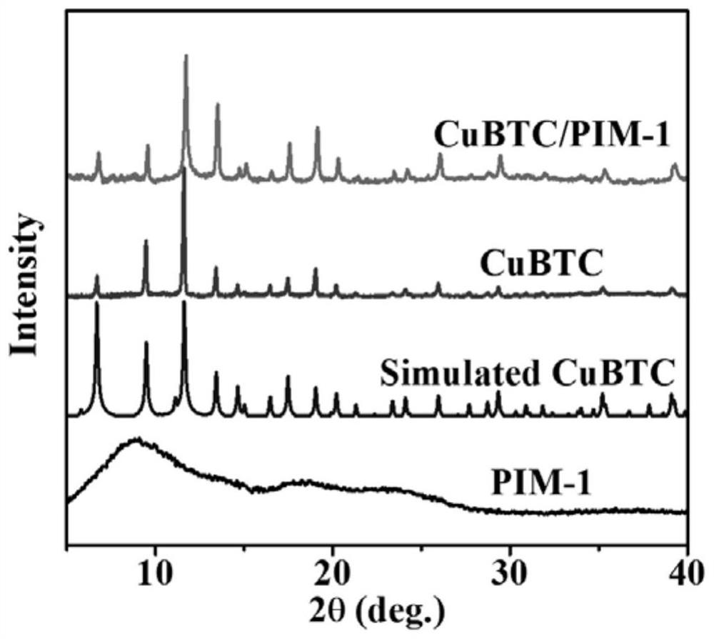 Super-hydrophobic metal organic framework material as well as preparation method and application thereof