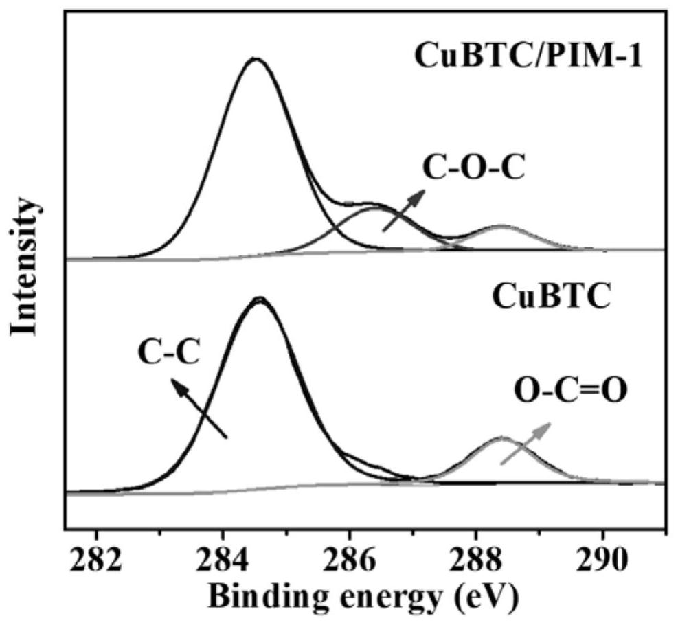 Super-hydrophobic metal organic framework material as well as preparation method and application thereof