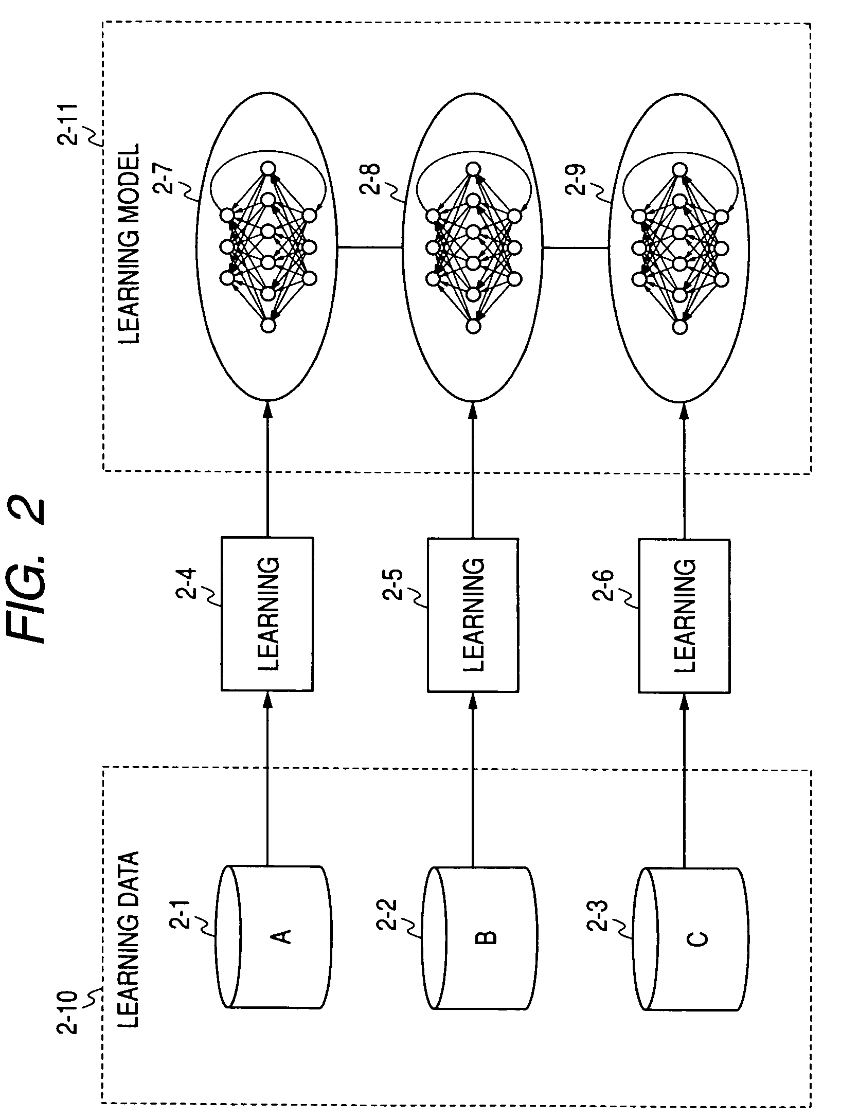 Apparatus and method for embedding recurrent neural networks into the nodes of a self-organizing map