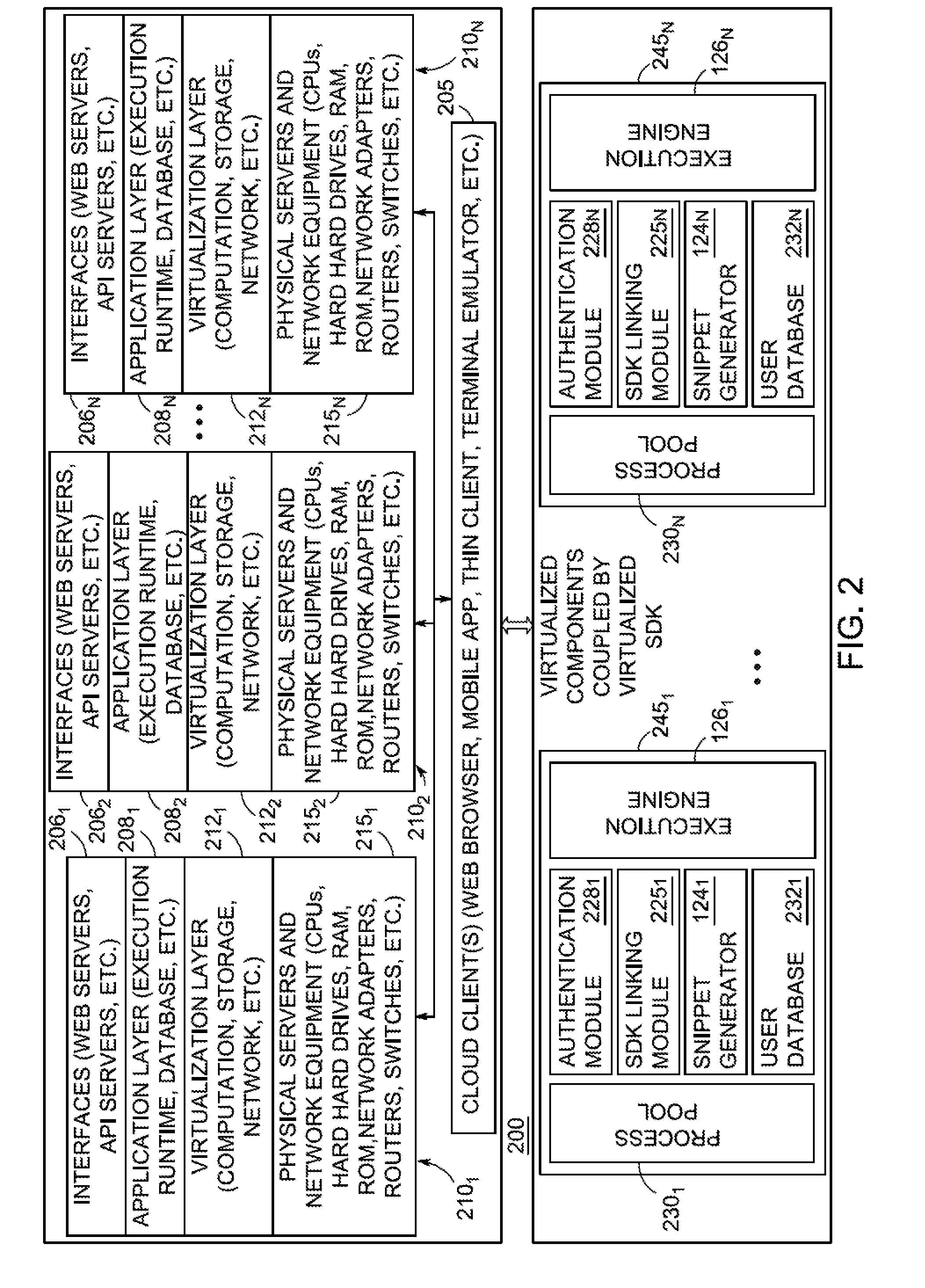 Method and apparatus for code virtualization and remote process call generation