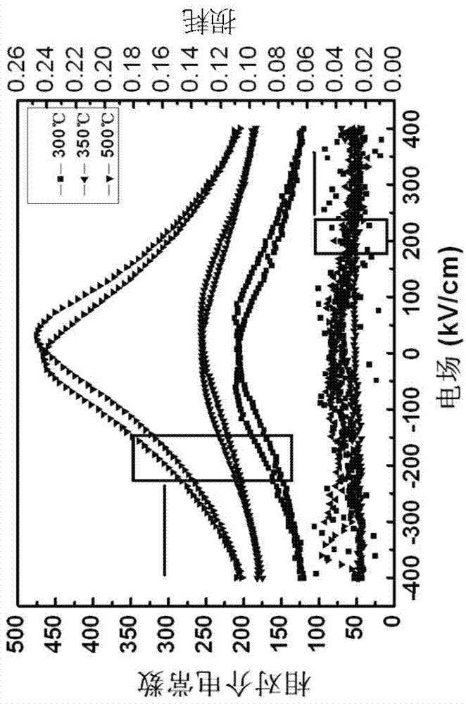 Lead strontium titanate thin film and production method thereof