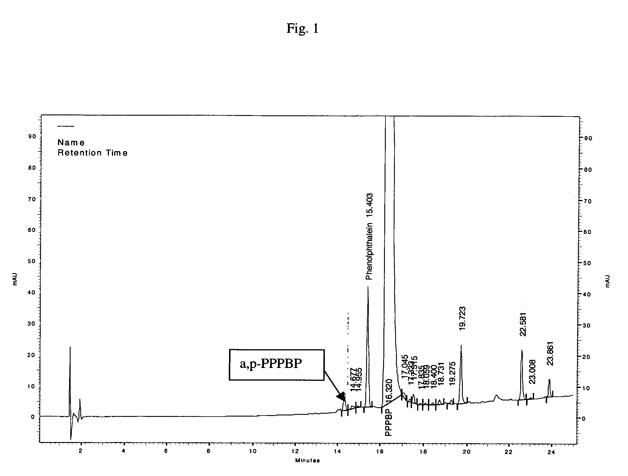 Methods for producing and purifying 2-hydrocarbyl-3,3-bis(4-hydroxyaryl)phthalimidine monomers and polycarbonates derived therefrom
