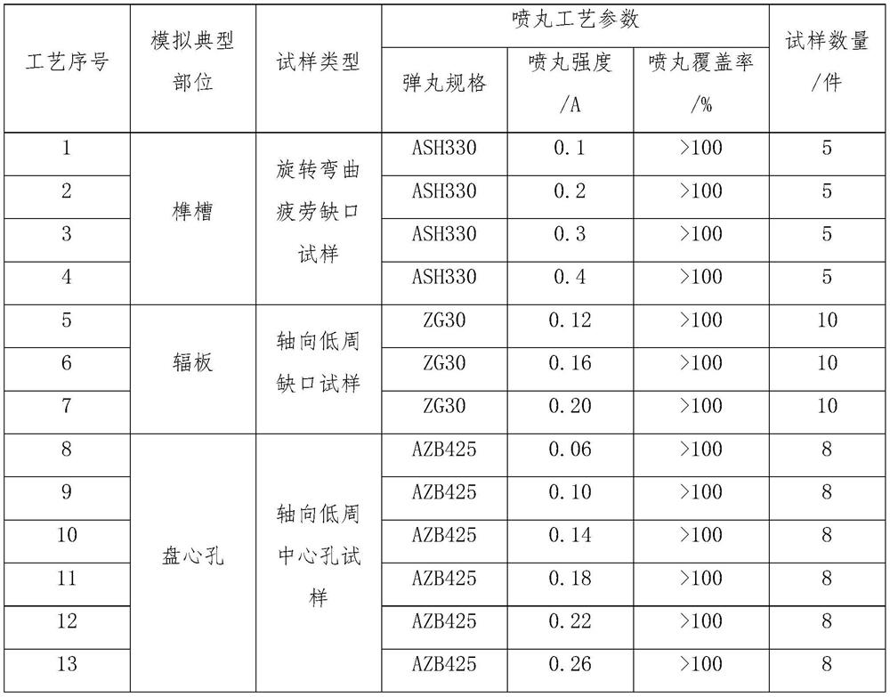 Method for evaluating shot peening effect of turbine disc - Eureka ...