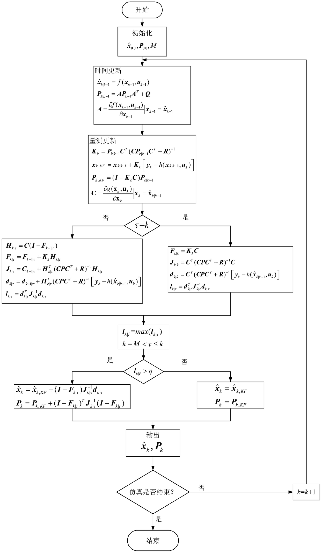 A method for construct an adaptive component level simulation model of a variable cycle engine