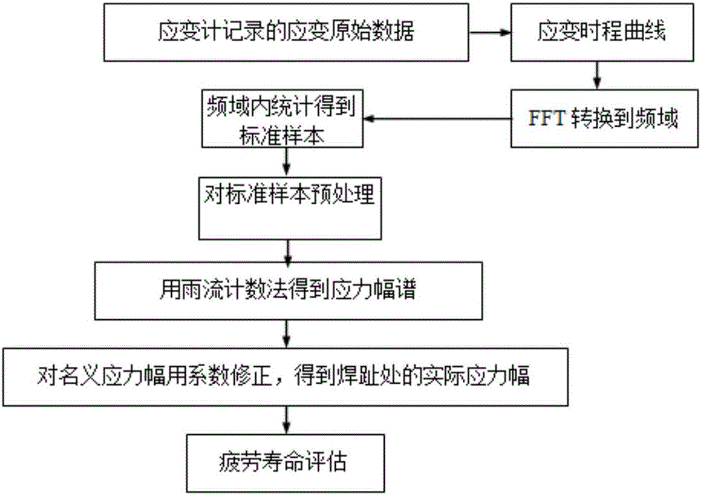 Civil engineering structure health state monitoring method and system