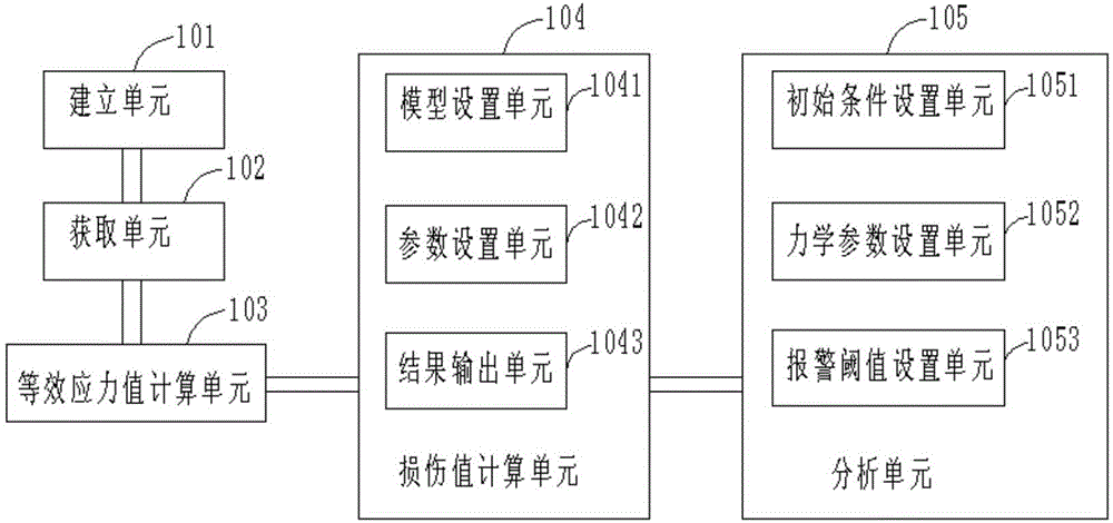 Civil engineering structure health state monitoring method and system