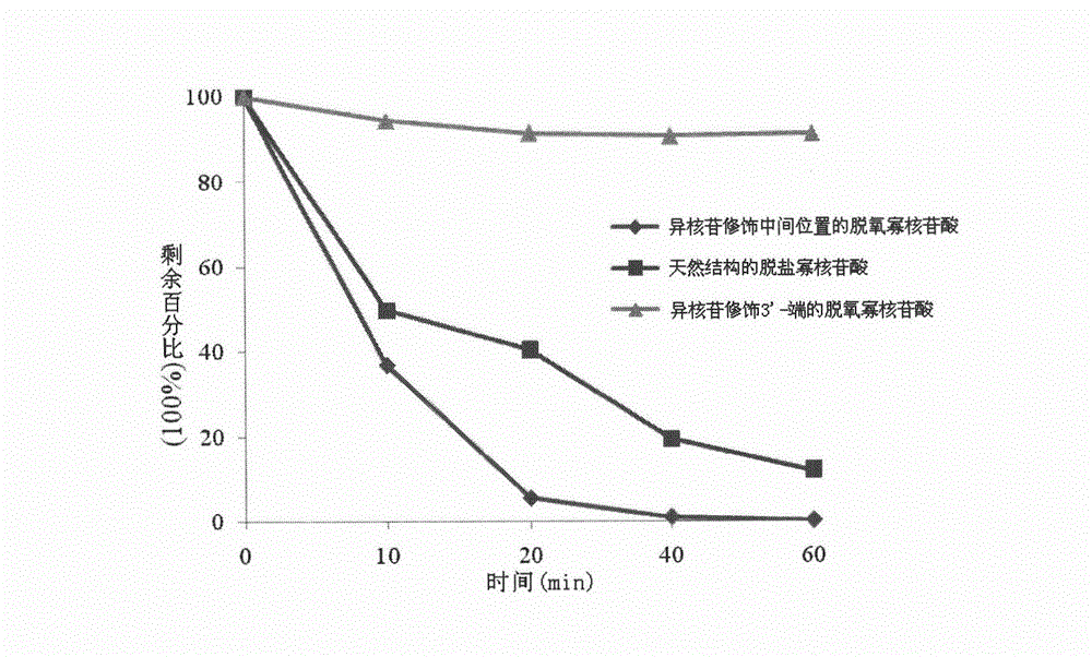 Isonucleoside compound or ortho-phosphite derivative thereof and preparation method and application thereof