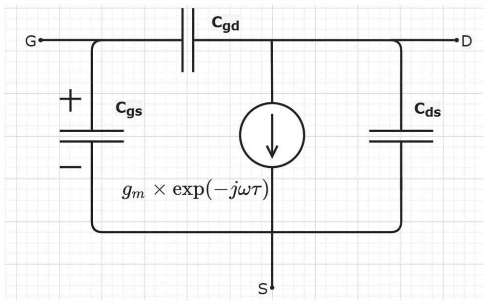 Modeling method of field effect transistor
